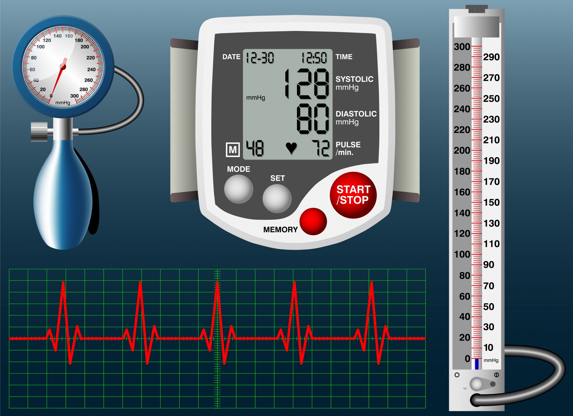 Visoki krvni tlak i puls visok