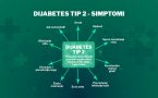 dijabetes tip 2- simptomi- 10 stručnjaka-nedostatak insulina