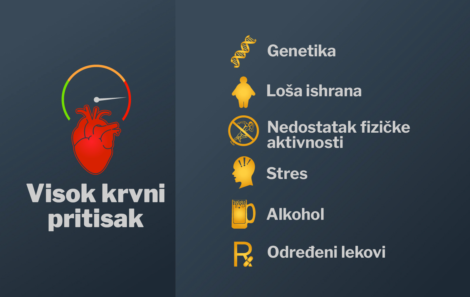 lekovi za visok pritisak i alkohol)